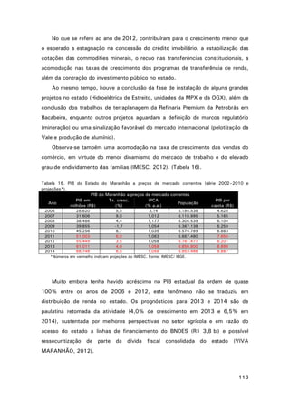 No que se refere ao ano de 2012, contribuíram para o crescimento menor que
o esperado a estagnação na concessão do crédito imobiliário, a estabilização das
cotações das commodities minerais, o recuo nas transferências constitucionais, a
acomodação nas taxas de crescimento dos programas de transferência de renda,
além da contração do investimento público no estado.
Ao mesmo tempo, houve a conclusão da fase de instalação de alguns grandes
projetos no estado (Hidroelétrica de Estreito, unidades da MPX e da OGX), além da
conclusão dos trabalhos de terraplanagem da Refinaria Premium da Petrobrás em
Bacabeira, enquanto outros projetos aguardam a definição de marcos regulatório
(mineração) ou uma sinalização favorável do mercado internacional (pelotização da
Vale e produção de alumínio).
Observa-se também uma acomodação na taxa de crescimento das vendas do
comércio, em virtude do menor dinamismo do mercado de trabalho e do elevado
grau de endividamento das famílias (IMESC, 2012). (Tabela 16).
Tabela 16. PIB do Estado do Maranhão a preços de mercado correntes (série 2002–2010 e
projeções*).
PIB do Maranhão a preços de mercado correntes
PIB em
Tx. cresc.
IPCA
PIB per
Ano
População
milhões (R$)
(%)
(% a.a.)
capita (R$)
2006
28.620
5,5
3,14
2007
31.606
9,0
1,012
2008
38.486
4,4
1,177
2009
39.855
-1,7
1,054
2010
45.256
8,7
1,035
2011
51.003
6,0
1,063
2012
55.449
3,5
1,058
2013
61.011
4,0
1,058
2014
68.746
6,5
1,058
*Números em vermelho indicam projeções do IMESC. Fonte: IMESC/

5.184.538
6.118.995
6.305.539
6.367.138
6.574.789
6.667.480
6.761.477
6.856.800
6.953.466
IBGE.

4.628
5.165
6.104
6.259
6.883
7.650
8.201
8.898
9.887

Muito embora tenha havido acréscimo no PIB estadual da ordem de quase
100% entre os anos de 2006 e 2012, este fenômeno não se traduziu em
distribuição de renda no estado. Os prognósticos para 2013 e 2014 são de
paulatina retomada da atividade (4,0% de crescimento em 2013 e 6,5% em
2014), sustentada por melhores perspectivas no setor agrícola e em razão do
acesso do estado a linhas de financiamento do BNDES (R$ 3,8 bi) e possível
ressecuritização

de parte

da

dívida

fiscal consolidada do

estado

(VIVA

MARANHÃO, 2012).

113

 