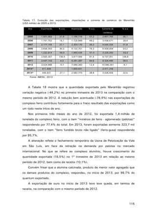 Tabela 17. Evolução das exportações, importações e corrente de comércio do Maranhão
(US$ milhão) de 2005 a 2013.
Ano

Exportação

% a.a.

Importação

% a.a.

Corrente de

% a.a.

comércio
2005

1.501.053

21,9

1.156.716

57,2

2.657.769

35,1

2006

1.741.702

14,1

1.725.869

49,2

3.438.571

29,4

2007

2.177.155

27,1

2.353.170

36,3

4.530.325

31,8

2008

2.836.303

30,3

4.102.751

74,3

6.939.054

53,2

2009

1.232.814

-56,5

1.993.436

-51,4

3.226.250

-53,5

2010

2.920.267

136,9

3.817.084

91,5

6.737.351

108,8

2011

3.047.103

4,3

6.281,387

64,6

9.328.490

38,5

2012

3.024.688

-0,7

7.060.363

12,4

10.085.051

8,1

2012*

611.608

-

1.859.641

-

2.471.249

-

2013*

445.631

-27,1

2.582.773

38,9

3.028.404

22,5

Fonte: IMESC, 2013

A Tabela 18 mostra que a quantidade exportada pelo Maranhão registrou
variação negativa (‐44,2%) no primeiro trimestre de 2013 na comparação com o
mesmo período de 2012. A redução bem acentuada (‐76,9%) nas exportações do
complexo ferro contribuiu fortemente para o fraco resultado das exportações como
um todo neste início de ano.
Nos primeiros três meses do ano de 2012, foi exportada 1,4 milhão de
tonelada do complexo ferro, com o item "minérios de ferro - aglomerado (pelotas)"
respondendo por 77,4% do total. Em 2013, foram exportadas somente 323,7 mil
toneladas, com o item "ferro fundido bruto não ligado" (ferro-gusa) respondendo
por 85,7%.
A alteração reflete o fechamento temporário da Usina de Pelotização da Vale
em São Luís, em face da retração na demanda por pelotas no mercado
internacional. No que se refere ao complexo alumínio, houve crescimento da
quantidade exportada (16,5%) no 1º trimestre de 2013 em relação ao mesmo
período de 2012, bem como da receita (10,1%).
Convém frisar que a alumina calcinada, produto de menor valor agregado que
os demais produtos do complexo, respondeu, no início de 2013, por 98,7% do
quantum exportado.
A exportação de ouro no início de 2013 teve leve queda, em termos de
receita, na comparação com o mesmo período de 2012.

115

 