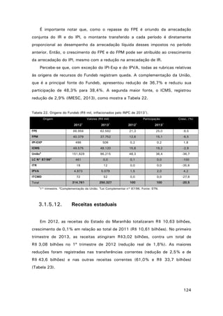 É importante notar que, como o repasse do FPE é oriundo da arrecadação
conjunta do IR e do IPI, o montante transferido a cada período é diretamente
proporcional ao desempenho da arrecadação líquida desses impostos no período
anterior. Então, o crescimento do FPE e do FPM pode ser atribuído ao crescimento
da arrecadação do IPI, mesmo com a redução na arrecadação de IR.
Percebe-se que, com exceção do IPI-Exp e do IPVA, todas as rubricas relativas
às origens de recursos do Fundeb registram queda. A complementação da União,
que é a principal fonte do Fundeb, apresentou redução de 36,7% e reduziu sua
participação de 48,3% para 38,4%. A segunda maior fonte, o ICMS, registrou
redução de 2,9% (IMESC, 2013), como mostra a Tabela 22.

Tabela 22. Origens do Fundeb (R$ mil, inflacionados pelo INPC de 20131).
Origem

Valores (R$ mil)
1

1

Participação
1

Cresc. (%)
1

2012

2013

2012

2013

FPE

66.956

62.592

21,3

25,0

-6,5

FPM

40.379

37.752

12,8

15,1

-6,5

496

506

0,2

0,2

1,8

49.575

48.120

15,8

19,2

-2,9

151,929

96,215

48,3

38,4

-36,7

461

0,0

0,1

0,0

-100

19

12

0,0

0,0

-35,6

4.873

5.079

1,5

2,0

4,2

72

52

0,0

0,0

-27,8

314.761

250.327

100

100

-20,5

IPI-EXP
ICMS
2

União

LC N° 87/963
ITR
IPVA
ITCMD
Total
1

2

3

1° trimestre. Complementação da União. Lei Complementar n° 87/96. Fonte: STN.

3.1.5.12.

Receitas estaduais

Em 2012, as receitas do Estado do Maranhão totalizaram R$ 10,63 bilhões,
crescimento de 0,1% em relação ao total de 2011 (R$ 10,61 bilhões). No primeiro
trimestre de 2013, as receitas atingiram R$3,02 bilhões, contra um total de
R$ 3,08 bilhões no 1º trimestre de 2012 (redução real de 1,8%). As maiores
reduções foram registradas nas transferências correntes (redução de 2,5% e de
R$ 43,6 bilhões) e nas outras receitas correntes (61,0% e R$ 33,7 bilhões)
(Tabela 23).

124

 