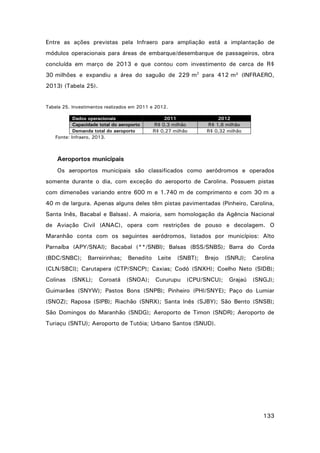Entre as ações previstas pela Infraero para ampliação está a implantação de
módulos operacionais para áreas de embarque/desembarque de passageiros, obra
concluída em março de 2013 e que contou com investimento de cerca de R$
30 milhões e expandiu a área do saguão de 229 m2 para 412 m² (INFRAERO,
2013) (Tabela 25).

Tabela 25. Investimentos realizados em 2011 e 2012.
Dados operacionais
Capacidade total do aeroporto
Demanda total do aeroporto
Fonte: Infraero, 2013.

2011
R$ 0,3 milhão
R$ 0,27 milhão

2012
R$ 1,6 milhão
R$ 0,32 milhão

Aeroportos municipais
Os aeroportos municipais são classificados como aeródromos e operados
somente durante o dia, com exceção do aeroporto de Carolina. Possuem pistas
com dimensões variando entre 600 m e 1.740 m de comprimento e com 30 m a
40 m de largura. Apenas alguns deles têm pistas pavimentadas (Pinheiro, Carolina,
Santa Inês, Bacabal e Balsas). A maioria, sem homologação da Agência Nacional
de Aviação Civil (ANAC), opera com restrições de pouso e decolagem. O
Maranhão conta com os seguintes aeródromos, listados por municípios: Alto
Parnaíba (APY/SNAI); Bacabal (**/SNBI); Balsas (BSS/SNBS); Barra do Corda
(BDC/SNBC);

Barreirinhas;

Benedito

Leite

(SNBT);

Brejo

(SNRJ);

Carolina

(CLN/SBCI); Carutapera (CTP/SNCP); Caxias; Codó (SNXH); Coelho Neto (SIDB);
Colinas

(SNKL);

Coroatá

(SNOA);

Cururupu

(CPU/SNCU);

Grajaú

(SNGJ);

Guimarães (SNYW); Pastos Bons (SNPB); Pinheiro (PHI/SNYE); Paço do Lumiar
(SNOZ); Raposa (SIPB); Riachão (SNRX); Santa Inês (SJBY); São Bento (SNSB);
São Domingos do Maranhão (SNDG); Aeroporto de Timon (SNDR); Aeroporto de
Turiaçu (SNTU); Aeroporto de Tutóia; Urbano Santos (SNUD).

133

 