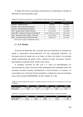 A Tabela 26 mostra os principais investimentos em implantação no Estado do
Maranhão na área de petróleo e gás.

Tabela 26. Principais investimentos em implantação no Maranhão na área de petróleo e gás.
Município

Empresa/Projeto
Petrobrás – Refinaria Premium I

Investimento (R$)

Bacabeira

37 bilhões

Petrobrás – Bacia de Barreirinhas (Marítimo)

Litoral Leste

50 milhões

Petrobrás – Bacia Pará-Maranhão (Marítimo)

Litoral Oeste

90 milhões

52 municípios

700 milhões

Santo Antônio dos Lopes

800 milhões

Litoral Ocidental

310 milhões

Região Leste

90 milhões

OGX – Pesquisa de Gás e Petróleo (Terrestre)
OGX e MPX – Unidade de Tratamento de Gás Natural
OGX – Prospecção de Gás e Petróleo – Bacia ParáANP – Levantamento Sísmico da Bacia Petrolífera

Fonte: Como Investir no Maranhão (2013).

3.1.6.6. Portos
Os portos do Maranhão são a principal fonte de escoamento da produção do
estado e representam aproximadamente 2% das exportações brasileiras. Os
principais portos do estado são os do Itaqui, da Vale e da Alumar. As principais
cargas transportadas são grãos e afins, minérios em geral, ferro-gusa, alumínio,
gás liquefeito de petróleo (GLP), etanol, entre outros.
O complexo portuário de São Luís é o maior do Norte/Nordeste em
movimentação de cargas. Os portos estão estrategicamente localizados juntos aos
principais mercados mundiais, principalmente o norte-americano e o europeu, e a
proximidade com o Canal do Panamá possibilita a redução de custos de transporte
para a Ásia e Oceania (MARANHÃO, 2013b) (Tabelas 27 e 28).

Tabela 27. Movimentação de cargas no complexo portuário de São Luís nos últimos cinco anos (em
toneladas).
Carga exportada
Nº de navios

2008
105.246.939
1386

2009
105.417.461
1451

2010
117.628.880
1537

2011
128.972.293
1680

2012
133.871.989
1691

Tabela 28. Taxa geométrica de crescimento (%) das cargas exportadas no complexo portuário.
Carga exportada
Nº de navios

2008
6,117
3,968

2009
0,162
4,480

2010
10,381
5,595

2011
8,795
8,512

2012
3,660
0,651

139

 