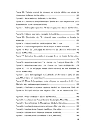Figura 68. Variação mensal do consumo de energia elétrica por classe de
consumidor no Estado do Maranhão...................................................... 155
Figura 69. Sistema elétrico do Estado do Maranhão. ................................ 157
Figura 70. Consumo de energia elétrica na Alumar e na Vale de janeiro de 2010
a setembro de 2011 (valores em GWh). ................................................ 158
Figura 71. Distribuição espacial do PIB de serviços para o Estado do Maranhão.
....................................................................................................... 164
Figura 72. Indústria siderúrgica na região de Açailândia............................ 165
Figura 73. Distribuição do PIB industrial pelos municípios no Estado do
Maranhão. ........................................................................................ 166
Figura 74. Escola comunitária no Município de Santa Luzia. ...................... 171
Figura 75. Escola indígena próxima ao Município de Barra do Corda. .......... 172
Figura 76. Mapa de Localização das Instituições de Educação Profissional no
Estado do Maranhão. .......................................................................... 173
Figura 77. Estimativa de geração de emprego direto no Estado do Maranhão.
....................................................................................................... 175
Figura 78. Atendimento escolar - 7 a 14 anos – no Estado do Maranhão. ... 178
Figura 79. Atendimento escolar - 15 a 17 anos – no Estado do Maranhão .. 179
Figura 80. Taxa de ocupação mensal (série histórica) da rede hoteleira do
Estado do Maranhão. .......................................................................... 189
Figura 81. Meios de hospedagem mais utilizados em fevereiro de 2012 em São
Luís, MA, (valores em porcentagem). .................................................... 189
Figura 82. Meios de hospedagem mais utilizados em dezembro de 2012 em
São Luís, MA, (valores em porcentagem). .............................................. 190
Figura 83. Principais motivos das viagens a São Luís em fevereiro de 2012. 191
Figura 84. Principais motivos das viagens a São Luís em dezembro de 2012.
....................................................................................................... 191
Figura 85. Polos Turísticos no Estado do Maranhão. ................................ 193
Figura 86. Localização do Parque Nacional dos Lençóis, Maranhão. ........... 194
Figura 87. Centro histórico do Município de São Luís, Maranhão. .............. 195
Figura 88. Localização dos pontos turísticos em São Luís, MA. ................. 195
Figura 89. Localização da Chapada das Mesas, Maranhão. ....................... 196
Figura 90. Localização do Delta das Américas, Maranhão. ........................ 197
Figura 91. Localização da Floresta dos Guarás, Maranhão. ....................... 198
14

 