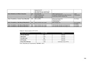 Usina Hidrelétrica de Ribeiro Gonçalves

MA
PI

Usina Termelétrica a Carvão Termo-Maranhão

MA

Esperantina/TO
São Sebastião do Tocantins/TO
São Pedro de Água Branca/MA
Sambaíba/MA
Tasso Frangoso/MA
Ribeiro Gonçalves
Santa Filomena/PI
São Luís/MA

Usina Termelétrica a Gás Natural Maranhão III

MA

Usina Termelétrica a Gás Natural Maranhão IV
Usina Termelétrica a Gás Natural Maranhão V

MA
MA

CNEC Engenharia S.A.
Companhia Hidrelétrica do São Francisco
Construtora Queiroz Galvão S/A

Ação
Preparatória

Em Obras

Santo Antônio dos Lopes

Diferencial Engenharia
Empreendimentos
e Participações
MPX Energia S.A

Santo Antônio dos Lopes
Santo Antônio dos Lopes

UTE Parnaíba Geração de Energia S.A.
UTE Parnaíba Geração de Energia S.A.

Em Licitação
de obras
Em Obras
Em Obras

Tabela 31. Novos projetos 2010-2015.
Projetos (2010-2015)
UTE Gera Maranhão
UHE Estreito
UTE MPX Itaqui

Potência (MW)

Status

330

Operação

1.087

Operação

360

Operação

UTE Parnaíba

3.722

Operação

Parque Eólico Bioenergy

1.400

Construção (março 2013)

Fonte: Maranhão de Investimentos. SEDINNC, 2012.

160

 