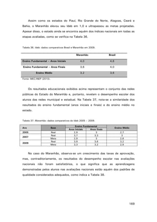 Assim como os estados do Piauí, Rio Grande do Norte, Alagoas, Ceará e
Bahia, o Maranhão elevou seu Ideb em 1,0 e ultrapassou as metas projetadas.
Apesar disso, o estado ainda se encontra aquém dos índices nacionais em todas as
etapas avaliadas, como se verifica na Tabela 36.

Tabela 36. Ideb: dados comparativos Brasil e Maranhão em 2009.

Maranhão

Brasil

Ensino Fundamental – Anos Iniciais

4,0

4,6

Ensino Fundamental – Anos Finais

3,6

4,0

Ensino Médio

3,2

3,6

Fonte: MEC/INEP (2010).

Os resultados educacionais exibidos acima representam o conjunto das redes
públicas do Estado do Maranhão e, portanto, revelam o desempenho escolar dos
alunos das redes municipal e estadual. Na Tabela 37, nota-se a similaridade dos
resultados do ensino fundamental (anos iniciais e finais) e do ensino médio no
estado.

Tabela 37. Maranhão: dados comparativos do Ideb 2005 – 2009.
Ano

Base

2005

Real
Real
Meta
Real
Meta

2007
2009

Ensino Fundamental
Anos Iniciais
Anos finais
2,9
3
3,7
3,3
2,9
3
3,9
3,6
3,3
3,2

Ensino Médio
2,7
3
2,8
3,2
2,9

No caso do Maranhão, observa-se um crescimento das taxas de aprovação,
mas, contraditoriamente, os resultados do desempenho escolar nas avaliações
nacionais não foram satisfatórios, o que significa que as aprendizagens
demonstradas pelos alunos nas avaliações nacionais estão aquém dos padrões de
qualidade considerados adequados, como indica a Tabela 38.

169

 