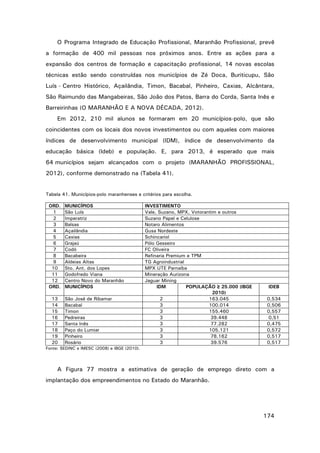 O Programa Integrado de Educação Profissional, Maranhão Profissional, prevê
a formação de 400 mil pessoas nos próximos anos. Entre as ações para a
expansão dos centros de formação e capacitação profissional, 14 novas escolas
técnicas estão sendo construídas nos municípios de Zé Doca, Buriticupu, São
Luís - Centro Histórico, Açailândia, Timon, Bacabal, Pinheiro, Caxias, Alcântara,
São Raimundo das Mangabeiras, São João dos Patos, Barra do Corda, Santa Inês e
Barreirinhas (O MARANHÃO E A NOVA DÉCADA, 2012).
Em 2012, 210 mil alunos se formaram em 20 municípios-polo, que são
coincidentes com os locais dos novos investimentos ou com aqueles com maiores
índices de desenvolvimento municipal (IDM), índice de desenvolvimento da
educação básica (Ideb) e população. E, para 2013, é esperado que mais
64 municípios sejam alcançados com o projeto (MARANHÃO PROFISSIONAL,
2012), conforme demonstrado na (Tabela 41).

Tabela 41. Municípios-polo maranhenses e critérios para escolha.
ORD.
1
2
3
4
5
6
7
8
9
10
11
12
ORD.
13
14
15
16
17
18
19
20

MUNICÍPIOS
São Luís
Imperatriz
Balsas
Açailândia
Caxias
Grajaú
Codó
Bacabeira
Aldeias Altas
Sto. Ant. dos Lopes
Godofredo Viana
Centro Novo do Maranhão
MUNICÍPIOS
São José de Ribamar
Bacabal
Timon
Pedreiras
Santa Inês
Paço do Lumiar
Pinheiro
Rosário

INVESTIMENTO
Vale, Suzano, MPX, Votorantim e outros
Suzano Papel e Celulose
Notaro Alimentos
Gusa Nordeste
Schincariol
Pólo Gesseiro
FC Oliveira
Refinaria Premium e TPM
TG Agroindustrial
MPX UTE Parnaíba
Mineração Aurizona
Jaguar Mining
IDM
POPULAÇÃO ≥ 25.000 (IBGE
2010)
2
163.045
3
100.014
3
155.460
3
39.448
3
77.282
3
105.121
3
78.162
3
39.576

IDEB
0,534
0,506
0,557
0,51
0,475
0,572
0,517
0,517

Fonte: SEDINC e IMESC (2008) e IBGE (2010).

A Figura 77 mostra a estimativa de geração de emprego direto com a
implantação dos empreendimentos no Estado do Maranhão.

174

 