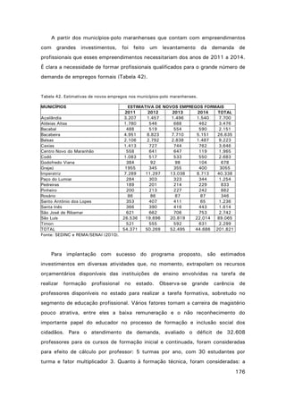 A partir dos municípios-polo maranhenses que contam com empreendimentos
com grandes investimentos, foi feito um levantamento da demanda de
profissionais que esses empreendimentos necessitariam dos anos de 2011 a 2014.
É clara a necessidade de formar profissionais qualificados para o grande número de
demanda de empregos formais (Tabela 42).

Tabela 42. Estimativas de novos empregos nos municípios-polo maranhenses.
MUNICÍPIOS
Açailândia
Aldeias Altas
Bacabal
Bacabeira
Balsas
Caxias
Centro Novo do Maranhão
Codó
Godofredo Viana
Grajaú
Imperatriz
Paço do Lumiar
Pedreiras
Pinheiro
Rosário
Santo Antônio dos Lopes
Santa Inês
São José de Ribamar
São Luís
Timon
TOTAL
Fonte: SEDINC e REMA/SENAI (2010).

ESTIMATIVA DE NOVOS EMPREGOS FORMAIS
2011
2012
2013
2014
TOTAL
3.207
1.457
1.496
1.540
7.700
1.780
546
688
462
3.476
488
519
554
590
2.151
4.951
8.823
7.710
5.151
26.635
2.106
2.792
2.838
1.487
9.223
1.413
727
744
762
3.646
558
641
647
119
1.965
1.083
517
533
550
2.683
384
92
98
104
678
1955
345
355
400
3055
7.289
11.297
13.038
8.713
40.338
284
303
323
344
1.254
189
201
214
229
833
200
213
227
242
882
86
86
87
87
346
353
407
411
65
1.236
366
390
416
443
1.614
621
662
706
753
2.742
26.536
19.696
20.819
22.014
89.065
521
555
592
631
2.299
54.371
50.269
52.495
44.686 201.821

Para implantação com sucesso do programa proposto, são estimados
investimentos em diversas atividades que, no momento, extrapolam os recursos
orçamentários disponíveis das instituições de ensino envolvidas na tarefa de
realizar formação profissional no

estado. Observa-se grande carência de

professores disponíveis no estado para realizar a tarefa formativa, sobretudo no
segmento de educação profissional. Vários fatores tornam a carreira de magistério
pouco atrativa, entre eles a baixa remuneração e o não reconhecimento do
importante papel do educador no processo de formação e inclusão social dos
cidadãos. Para o atendimento da demanda, avaliado o déficit de 32.608
professores para os cursos de formação inicial e continuada, foram consideradas
para efeito de cálculo por professor: 5 turmas por ano, com 30 estudantes por
turma e fator multiplicador 3. Quanto à formação técnica, foram consideradas: a
176

 