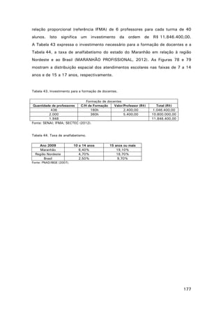 relação proporcional (referência IFMA) de 6 professores para cada turma de 40
alunos.

Isto

significa um

investimento

da

ordem

de

R$ 11.846.400,00.

A Tabela 43 expressa o investimento necessário para a formação de docentes e a
Tabela 44, a taxa de analfabetismo do estado do Maranhão em relação à região
Nordeste e ao Brasil (MARANHÃO PROFISSIONAL, 2012). As Figuras 78 e 79
mostram a distribuição espacial dos atendimentos escolares nas faixas de 7 a 14
anos e de 15 a 17 anos, respectivamente.

Tabela 43. Investimento para a formação de docentes.
Formação de docentes
Quantidade de professores
C/H de Formação
Valor/Professor (R$)
436
160h
2.400,00
2.000
360h
5.400,00
1.948
Fonte: SENAI; IFMA; SECTEC (2012).

Total (R$)
1.046.400,00
10.800.000,00
11.846.400,00

Tabela 44. Taxa de analfabetismo.
Ano 2009
Maranhão
Região Nordeste
Brasil

10 a 14 anos
6,40%
4,70%
2,50%

15 anos ou mais
19,10%
18,70%
9,70%

Fonte: PNAD/IBGE (2007).

177

 