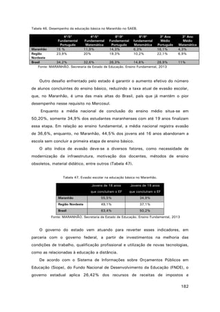 Tabela 46. Desempenho da educação básica no Maranhão no SAEB.
4ª/5ª
Fundamental
Português
15 %
23,9%

4ª/5ª
Fundamental
Matemática
11,9%
20%

8ª/9º
Fundamental
Português
14,3%
19,3%

8ª/9º
fundamental
Matemática
6,3%
10,2%

3º Ano
Médio
Português
16,1%
22,1%

Maranhão
Região
Nordeste
Brasil
34,2%
32,6%
26,3%
14,8%
28,9%
Fonte: MARANHÃO. Secretaria de Estado de Educação. Ensino Fundamental, 2013

3º Ano
Médio
Matemática
4,3%
6,9%
11%

Outro desafio enfrentado pelo estado é garantir o aumento efetivo do número
de alunos concluintes do ensino básico, reduzindo a taxa atual de evasão escolar,
que, no Maranhão, é uma das mais altas do Brasil, país que já mantém o pior
desempenho nesse requisito no Mercosul.
Enquanto a média nacional de conclusão do ensino médio situa-se em
50,20%, somente 34,9% dos estudantes maranhenses com até 19 anos finalizam
essa etapa. Em relação ao ensino fundamental, a média nacional registra evasão
de 36,6%, enquanto, no Maranhão, 44,5% dos jovens até 16 anos abandonam a
escola sem concluir a primeira etapa de ensino básico.
O alto índice de evasão deve-se a diversos fatores, como necessidade de
modernização da infraestrutura, motivação dos docentes, métodos de ensino
obsoletos, material didático, entre outros (Tabela 47).
Tabela 47. Evasão escolar na educação básica no Maranhão.
Jovens de 16 anos

Jovens de 19 anos

que concluíram o EF

que concluíram o EF

Maranhão

55,5%

34,9%

Região Nordeste

49,1%

37,1%

Brasil

63,4%

50,2%

Fonte: MARANHÃO. Secretaria de Estado de Educação. Ensino Fundamental, 2013

O governo do estado vem atuando para reverter esses indicadores, em
parceria com o governo federal, a partir de investimentos na melhoria das
condições de trabalho, qualificação profissional e utilização de novas tecnologias,
como as relacionadas à educação a distância.
De acordo com o Sistema de Informações sobre Orçamentos Públicos em
Educação (Siope), do Fundo Nacional de Desenvolvimento da Educação (FNDE), o
governo estadual aplica 26,42% dos recursos de receitas de impostos e
182

 