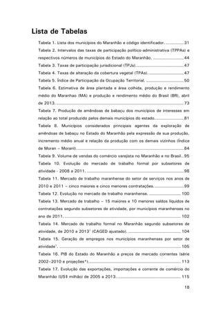 Lista de Tabelas
Tabela 1. Lista dos municípios do Maranhão e código identificador. ............. 31
Tabela 2. Intervalos das taxas de participação político-administrativa (TPPAs) e
respectivos números de municípios do Estado do Maranhão. ...................... 44
Tabela 3. Taxas de participação jurisdicional (TPJs). .................................. 47
Tabela 4. Taxas de alteração da cobertura vegetal (TPAs). ......................... 47
Tabela 5. Índice de Participação da Ocupação Territorial. ........................... 50
Tabela 6. Estimativa de área plantada e área colhida, produção e rendimento
médio do Maranhao (MA) e produção e rendimento médio do Brasil (BR), abril
de 2013. ............................................................................................ 73
Tabela 7. Produção de amêndoas de babaçu dos municípios de interesses em
relação ao total produzido pelos demais municípios do estado. .................... 81
Tabela 8. Municípios considerados principais agentes da exploração de
amêndoas de babaçu no Estado do Maranhão pela expressão de sua produção,
incremento médio anual e relação da produção com os demais vizinhos (Índice
de Moran – MoranI). ............................................................................. 84
Tabela 9. Volume de vendas do comércio varejista no Maranhão e no Brasil.. 95
Tabela 10. Evolução do mercado de trabalho formal por subsetores de
atividade - 2008 a 2011. ...................................................................... 98
Tabela 11. Mercado de trabalho maranhense do setor de serviços nos anos de
2010 e 2011 – cinco maiores e cinco menores contratações. ..................... 99
Tabela 12. Evolução no mercado de trabalho maranhense. ....................... 100
Tabela 13. Mercado de trabalho – 15 maiores e 10 menores saldos líquidos de
contratações segundo subsetores de atividade, por municípios maranhenses no
ano de 2011. .................................................................................... 102
Tabela 14. Mercado de trabalho formal no Maranhão segundo subsetores de
atividade, de 2010 a 20131 (CAGED ajustado). ...................................... 104
Tabela 15. Geração de empregos nos municípios maranhenses por setor de
atividade1. ........................................................................................ 105
Tabela 16. PIB do Estado do Maranhão a preços de mercado correntes (série
2002–2010 e projeções*). .................................................................. 113
Tabela 17. Evolução das exportações, importações e corrente de comércio do
Maranhão (US$ milhão) de 2005 a 2013. .............................................. 115
18

 