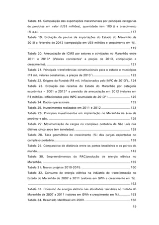 Tabela 18. Composição das exportações maranhenses por principais categorias
de produtos em valor (US$ milhões), quantidade (em 100 t) e crescimento
(% a.a.). ........................................................................................... 117
Tabela 19. Evolução da pautas de importações do Estado do Maranhão de
2010 a fevereiro de 2013 (composição em US$ milhões e crescimento em %).
....................................................................................................... 119
Tabela 20. Arrecadação de ICMS por setores e atividades no Maranhão entre
2011 e 2013* (Valores constantes¹ a preços de 2013, composição e
crescimento). .................................................................................... 121
Tabela 21. Principais transferências constitucionais para o estado e municípios
(R$ mil, valores constantes, a preços de 20131). .................................... 123
Tabela 22. Origens do Fundeb (R$ mil, inflacionados pelo INPC de 2013 1). . 124
Tabela 23. Evolução das receitas do Estado do Maranhão por categoria
econômica – 2001 a 2013* e previsão de arrecadação em 2012 (valores em
R$ milhões, inflacionados pelo INPC acumulado de 2013*). ..................... 125
Tabela 24. Dados operacionais. ............................................................ 132
Tabela 25. Investimentos realizados em 2011 e 2012. ............................ 133
Tabela 26. Principais investimentos em implantação no Maranhão na área de
petróleo e gás. .................................................................................. 139
Tabela 27. Movimentação de cargas no complexo portuário de São Luís nos
últimos cinco anos (em toneladas). ....................................................... 139
Tabela 28. Taxa geométrica de crescimento (%) das cargas exportadas no
complexo portuário............................................................................. 139
Tabela 29. Comparativo de distância entre os portos brasileiros e os portos do
mundo.............................................................................................. 142
Tabela 30. Empreendimentos do PAC/produção de energia elétrica no
Maranhão. ........................................................................................ 159
Tabela 31. Novos projetos 2010-2015. ................................................. 160
Tabela 32. Consumo de energia elétrica na indústria de transformação no
Estado do Maranhão de 2007 a 2011 (valores em GWh e crescimento em %).
....................................................................................................... 162
Tabela 33. Consumo de energia elétrica nas atividades terciárias no Estado do
Maranhão de 2007 a 2011 (valores em GWh e crescimento em %). .......... 163
Tabela 34. Resultado IdebBrasil em 2009. ............................................. 168
19

 