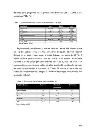 docentes pelos programas de pós-graduação no triênio de 2007 a 2009 e suas
respectivas TGCs (%).

Tabela 52. Número de docentes titulados no Brasil entre 2007 e 2009.
Nível/Ano
Mestrado
TGC
Doutorado
TGC
Mestrado Profissional
TGC
Total
TGC Total
Fonte: Capes, 2010

2007
30.569
9.919
2.331
42.819
-

2008
33.378
8,42
10.718
7,46
2.653
12,14
46.749
8,4

2009
35.698
6,50
11.368
5,72
3.102
3,10
50.168
6,8

Regionalmente, considerando o nível de mestrado, a mais alta concentração é
nas regiões Sudeste e Sul do País, com cerca de 69,6% do total nacional,
destacando-se, ainda, nesse grupo, a região Sudeste, com cerca de 48,7%. A
região Nordeste possui somente cerca de 18,6%, e as regiões Centro-Oeste,
Nordeste e Norte juntas perfazem somente cerca de 30,40% do total. Com
pequenas diferenças, o mesmo padrão se aplica quando são considerados os níveis
de mestrado profissional e doutorado. A Tabela 53 mostra a distribuição dos
cursos por regiões brasileiras, e Figura 92 mostra a distribuição dos cursos de pósgraduação no Brasil.

Tabela 53. Distribuição dos cursos no Brasil por regiões (%).
Regiões/Cursos

Mestrado

Mestrado

Doutorado

profissional
Centro-Oeste

7,5

6,9

6,1

18,6

16,2

14,0

4,3

2,9

3,0

Sudeste

48,7

53,4

57,9

Sul

20,9

20,6

19,0

Nordeste
Norte

Fonte: Capes, 2010

199

 