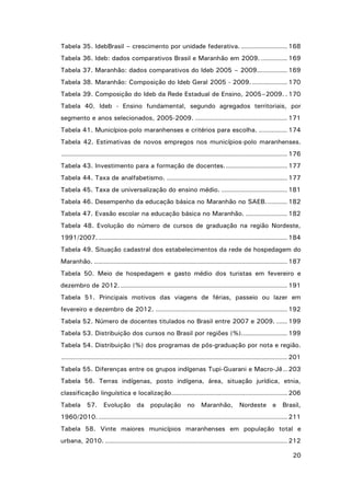 Tabela 35. IdebBrasil – crescimento por unidade federativa. ..................... 168
Tabela 36. Ideb: dados comparativos Brasil e Maranhão em 2009. ............ 169
Tabela 37. Maranhão: dados comparativos do Ideb 2005 – 2009.............. 169
Tabela 38. Maranhão: Composição do Ideb Geral 2005 - 2009. ................ 170
Tabela 39. Composição do Ideb da Rede Estadual de Ensino, 2005–2009. . 170
Tabela 40. Ideb - Ensino fundamental, segundo agregados territoriais, por
segmento e anos selecionados, 2005-2009. .......................................... 171
Tabela 41. Municípios-polo maranhenses e critérios para escolha. ............. 174
Tabela 42. Estimativas de novos empregos nos municípios-polo maranhenses.
....................................................................................................... 176
Tabela 43. Investimento para a formação de docentes. ............................ 177
Tabela 44. Taxa de analfabetismo. ....................................................... 177
Tabela 45. Taxa de universalização do ensino médio. .............................. 181
Tabela 46. Desempenho da educação básica no Maranhão no SAEB. ......... 182
Tabela 47. Evasão escolar na educação básica no Maranhão. ................... 182
Tabela 48. Evolução do número de cursos de graduação na região Nordeste,
1991/2007. ...................................................................................... 184
Tabela 49. Situação cadastral dos estabelecimentos da rede de hospedagem do
Maranhão. ........................................................................................ 187
Tabela 50. Meio de hospedagem e gasto médio dos turistas em fevereiro e
dezembro de 2012. ............................................................................ 191
Tabela 51. Principais motivos das viagens de férias, passeio ou lazer em
fevereiro e dezembro de 2012. ............................................................ 192
Tabela 52. Número de docentes titulados no Brasil entre 2007 e 2009. ..... 199
Tabela 53. Distribuição dos cursos no Brasil por regiões (%). .................... 199
Tabela 54. Distribuição (%) dos programas de pós-graduação por nota e região.
....................................................................................................... 201
Tabela 55. Diferenças entre os grupos indígenas Tupi-Guarani e Macro-Jê .. 203
Tabela 56. Terras indígenas, posto indígena, área, situação jurídica, etnia,
classificação linguística e localização..................................................... 206
Tabela 57. Evolução da população no Maranhão, Nordeste e Brasil,
1960/2010. ...................................................................................... 211
Tabela 58. Vinte maiores municípios maranhenses em população total e
urbana, 2010. ................................................................................... 212
20

 