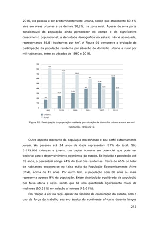 2010, ela passou a ser predominantemente urbana, sendo que atualmente 63,1%
vive em áreas urbanas e os demais 36,9%, na zona rural. Apesar de uma parte
considerável da população ainda permanecer no campo e do significativo
crescimento populacional, a densidade demográfica no estado não é acentuada,
representando 19,81 habitantes por km2. A Figura 95 demonstra a evolução da
participação da população residente por situação de domicílio urbano e rural por
mil habitantes, entre as décadas de 1960 e 2010.

Figura 95. Participação da população residente por situação de domicílio urbano e rural em mil
habitantes, 1960/2010.

Outro aspecto marcante da população maranhense é seu perfil extremamente
jovem. As pessoas até 24 anos de idade representam 51% do total. São
3.373.092 crianças e jovens, um capital humano em potencial que pode ser
decisivo para o desenvolvimento econômico do estado. Se incluída a população até
39 anos, o percentual atinge 74% do total dos residentes. Cerca de 45% do total
de habitantes encontra-se na faixa etária da População Economicamente Ativa
(PEA), acima de 15 anos. Por outro lado, a população com 60 anos ou mais
representa apenas 9% da população. Existe distribuição equilibrada da população
por faixa etária e sexo, sendo que há uma quantidade ligeiramente maior de
mulheres (50,39%) em relação a homens (49,61%).
Em relação à cor ou raça, apesar do histórico de colonização do estado, com o
uso da força do trabalho escravo trazido do continente africano durante longos
213

 