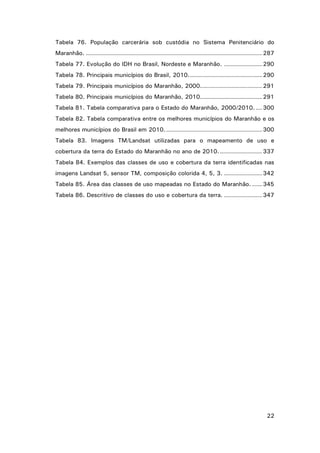 Tabela 76. População carcerária sob custódia no Sistema Penitenciário do
Maranhão. ........................................................................................ 287
Tabela 77. Evolução do IDH no Brasil, Nordeste e Maranhão. ................... 290
Tabela 78. Principais municípios do Brasil, 2010. .................................... 290
Tabela 79. Principais municípios do Maranhão, 2000............................... 291
Tabela 80. Principais municípios do Maranhão, 2010............................... 291
Tabela 81. Tabela comparativa para o Estado do Maranhão, 2000/2010. ... 300
Tabela 82. Tabela comparativa entre os melhores municípios do Maranhão e os
melhores municípios do Brasil em 2010. ................................................ 300
Tabela 83. Imagens TM/Landsat utilizadas para o mapeamento de uso e
cobertura da terra do Estado do Maranhão no ano de 2010. ..................... 337
Tabela 84. Exemplos das classes de uso e cobertura da terra identificadas nas
imagens Landsat 5, sensor TM, composição colorida 4, 5, 3. ................... 342
Tabela 85. Área das classes de uso mapeadas no Estado do Maranhão. ..... 345
Tabela 86. Descritivo de classes do uso e cobertura da terra. ................... 347

22

 