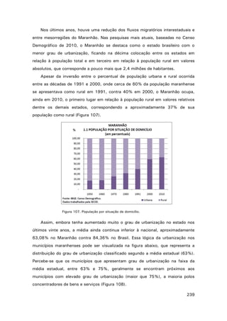 Nos últimos anos, houve uma redução dos fluxos migratórios interestaduais e
entre mesorregiões do Maranhão. Nas pesquisas mais atuais, baseadas no Censo
Demográfico de 2010, o Maranhão se destaca como o estado brasileiro com o
menor grau de urbanização, ficando na décima colocação entre os estados em
relação à população total e em terceiro em relação à população rural em valores
absolutos, que corresponde a pouco mais que 2,4 milhões de habitantes.
Apesar da inversão entre o percentual de população urbana e rural ocorrida
entre as décadas de 1991 e 2000, onde cerca de 60% da população maranhense
se apresentava como rural em 1991, contra 40% em 2000, o Maranhão ocupa,
ainda em 2010, o primeiro lugar em relação à população rural em valores relativos
dentre os demais estados, correspondendo a aproximadamente 37% de sua
população como rural (Figura 107).

Figura 107. População por situação de domicílio.

Assim, embora tenha aumentado muito o grau de urbanização no estado nos
últimos vinte anos, a média ainda continua inferior à nacional, aproximadamente
63,08% no Maranhão contra 84,36% no Brasil. Essa lógica da urbanização nos
municípios maranhenses pode ser visualizada na figura abaixo, que representa a
distribuição do grau de urbanização classificado segundo a média estadual (63%).
Percebe-se que os municípios que apresentam grau de urbanização na faixa da
média estadual, entre 63% e 75%, geralmente se encontram próximos aos
municípios com elevado grau de urbanização (maior que 75%), a maioria polos
concentradores de bens e serviços (Figura 108).
239

 