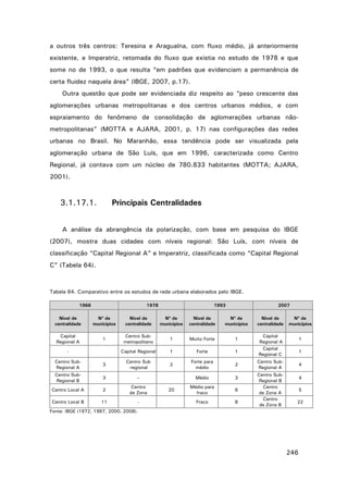 a outros três centros: Teresina e Araguaína, com fluxo médio, já anteriormente
existente, e Imperatriz, retomada do fluxo que existia no estudo de 1978 e que
some no de 1993, o que resulta “em padrões que evidenciam a permanência de
certa fluidez naquela área” (IBGE, 2007, p.17).
Outra questão que pode ser evidenciada diz respeito ao “peso crescente das
aglomerações urbanas metropolitanas e dos centros urbanos médios, e com
espraiamento do fenômeno de consolidação de aglomerações urbanas nãometropolitanas” (MOTTA e AJARA, 2001, p. 17) nas configurações das redes
urbanas no Brasil. No Maranhão, essa tendência pode ser visualizada pela
aglomeração urbana de São Luís, que em 1996, caracterizada como Centro
Regional, já contava com um núcleo de 780.833 habitantes (MOTTA; AJARA,
2001).

3.1.17.1.

Principais Centralidades

A análise da abrangência da polarização, com base em pesquisa do IBGE
(2007), mostra duas cidades com níveis regional: São Luís, com níveis de
classificação “Capital Regional A” e Imperatriz, classificada como “Capital Regional
C” (Tabela 64).

Tabela 64. Comparativo entre os estudos de rede urbana elaborados pelo IBGE.
1966

1978

1993

2007

Nível de
centralidade

Nº de
municípios

Nível de
centralidade

Nº de
municípios

Nível de
centralidade

Nº de
municípios

Capital
Regional A

1

Centro Submetropolitano

1

Muito Forte

1

Capital Regional

1

Forte

1

2

Forte para
médio

2

Médio

3

Médio para
fraco

6

Fraco

8

Centro SubRegional A

3

Centro Sub
-regional

Centro SubRegional B

3

-

Centro Local A

2

Centro
de Zona

Centro Local B

11

-

20

Nível de
centralidade

Nº de
municípios

Capital
Regional A
Capital
Regional C

1
1

Centro SubRegional A
Centro SubRegional B
Centro
de Zona A
Centro
de Zona B

4
4
5
22

Fonte: IBGE (1972, 1987, 2000, 2008).

246

 