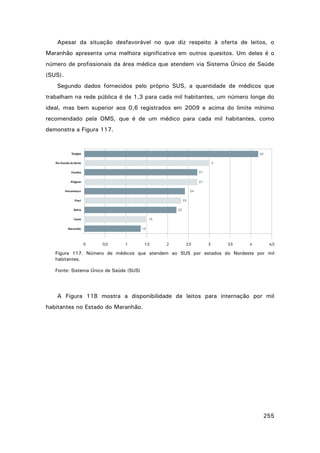 Apesar da situação desfavorável no que diz respeito à oferta de leitos, o
Maranhão apresenta uma melhora significativa em outros quesitos. Um deles é o
número de profissionais da área médica que atendem via Sistema Único de Saúde
(SUS).
Segundo dados fornecidos pelo próprio SUS, a quantidade de médicos que
trabalham na rede pública é de 1,3 para cada mil habitantes, um número longe do
ideal, mas bem superior aos 0,6 registrados em 2009 e acima do limite mínimo
recomendado pela OMS, que é de um médico para cada mil habitantes, como
demonstra a Figura 117.

Figura 117. Número de médicos que atendem ao SUS por estados do Nordeste por mil
habitantes.
Fonte: Sistema Único de Saúde (SUS)

A Figura 118 mostra a disponibilidade de leitos para internação por mil
habitantes no Estado do Maranhão.

255

 