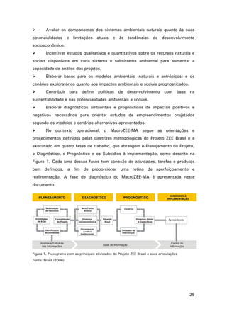 

Avaliar os componentes dos sistemas ambientais naturais quanto às suas

potencialidades

e

limitações

atuais

e

às

tendências

de

desenvolvimento

socioeconômico.


Incentivar estudos qualitativos e quantitativos sobre os recursos naturais e

sociais disponíveis em cada sistema e subsistema ambiental para aumentar a
capacidade de análise dos projetos.


Elaborar bases para os modelos ambientais (naturais e antrópicos) e os

cenários exploratórios quanto aos impactos ambientais e sociais prognosticados.


Contribuir para

definir

políticas

de

desenvolvimento

com

base

na

sustentabilidade e nas potencialidades ambientais e sociais.


Elaborar diagnósticos ambientais e prognósticos de impactos positivos e

negativos necessários para orientar estudos de empreendimentos projetados
segundo os modelos e cenários alternativos apresentados.


No contexto operacional, o MacroZEE-MA segue as orientações e

procedimentos definidos pelas diretrizes metodológicas do Projeto ZEE Brasil e é
executado em quatro fases de trabalho, que abrangem o Planejamento do Projeto,
o Diagnóstico, o Prognóstico e os Subsídios à Implementação, como descrito na
Figura 1. Cada uma dessas fases tem conexão de atividades, tarefas e produtos
bem definidos, a fim de proporcionar uma rotina de aperfeiçoamento e
realimentação. A fase de diagnóstico do MacroZEE-MA é apresentada neste
documento.

Figura 1. Fluxograma com as principais atividades do Projeto ZEE Brasil e suas articulações
Fonte: Brasil (2006).

25

 