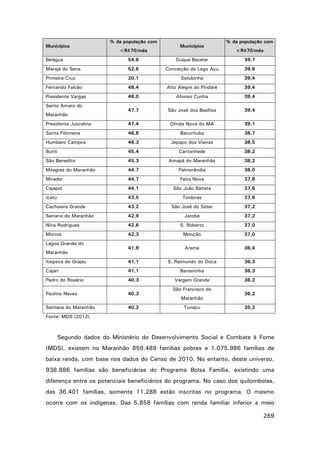 Municípios

% da população com
<R$70/mês

Municípios

% da população com
<R$70/mês

Belágua

54,6

Duque Bacelar

39,7

Marajá do Sena

52,6

Conceição do Lago Açu

39,6

Primeira Cruz

20,1

Satubinha

39,4

Fernando Falcão

48,4

Alto Alegre do Pindaré

39,4

Presidente Vargas

48,0

Afonso Cunha

39,4

47,7

São José dos Basílios

39,4

Presidente Juscelino

47,4

Olinda Nova do MA

39,1

Santa Filomena

46,8

Bacurituba

38,7

Humbero Campos

46,3

Jepapo dos Vieiras

38,5

Buriti

45,4

Cantanhede

38,2

São Benedito

45,3

Amapá do Maranhão

38,2

Milagres do Maranhão

44,7

Palmerândia

38,0

Mirador

44,7

Feira Nova

37,8

Cajapió

44,1

São João Batista

37,6

Icatu

43,5

Timbiras

37,6

Cachoeira Grande

43,2

São José do Sóter

37,2

Serrano do Maranhão

42,9

Jatobá

37,2

Nina Rodrigues

42,6

S. Roberto

37,0

Morros

42,3

Monção

37,0

41,9

Arame

36,4

Itaipava do Grajau

41,1

S. Raimundo do Doca

36,3

Cajari

41,1

Barreirinha

36,3

Pedro do Rosário

40,3

Vargem Grande

36,2

Paulino Neves

40,3

Santana do Maranhão

40,2

Santo Amaro do
Maranhão

Lagoa Grande do
Maranhão

São Francisco do
Maranhão
Turiaçu

36,2
35,2

Fonte: MDS (2012).

Segundo dados do Ministério do Desenvolvimento Social e Combate à Fome
(MDS), existem no Maranhão 859.489 famílias pobres e 1.075.986 famílias de
baixa renda, com base nos dados do Censo de 2010. No entanto, deste universo,
938.886 famílias são beneficiárias do Programa Bolsa Família, existindo uma
diferença entre os potenciais beneficiários do programa. No caso dos quilombolas,
das 36.401 famílias, somente 11.288 estão inscritas no programa. O mesmo
ocorre com os indígenas. Das 5.858 famílias com renda familiar inferior a meio
269

 