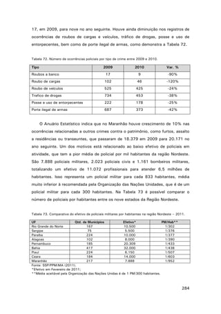 17, em 2009, para nove no ano seguinte. Houve ainda diminuição nos registros de
ocorrências de roubos de cargas e veículos, tráfico de drogas, posse e uso de
entorpecentes, bem como de porte ilegal de armas, como demonstra a Tabela 72.

Tabela 72. Número de ocorrências policiais por tipo de crime entre 2009 e 2010.

Tipo

2009

2010

Var. %

Roubos a banco

17

9

-90%

Roubo de cargas

102

46

-120%

Roubo de veículos

525

425

-24%

Trafico de drogas

734

453

-38%

Posse e uso de entorpecentes

222

178

-25%

Porte ilegal de armas

687

373

-42%

O Anuário Estatístico indica que no Maranhão houve crescimento de 10% nas
ocorrências relacionadas a outros crimes contra o patrimônio, como furtos, assalto
a residências ou transeuntes, que passaram de 18.379 em 2009 para 20.171 no
ano seguinte. Um dos motivos está relacionado ao baixo efetivo de policiais em
atividade, que tem a pior média de policial por mil habitantes da região Nordeste.
São 7.888 policiais militares, 2.023 policiais civis e 1.161 bombeiros militares,
totalizando um efetivo de 11.072 profissionais para atender 6,5 milhões de
habitantes. Isso representa um policial militar para cada 833 habitantes, média
muito inferior à recomendada pela Organização das Nações Unidades, que é de um
policial militar para cada 300 habitantes. Na Tabela 73 é possível comparar o
número de policiais por habitantes entre os nove estados da Região Nordeste.

Tabela 73. Comparativa do efetivo de policiais militares por habitantes na região Nordeste – 2011.
UF
Qtd. de Municípios
Rio Grande do Norte
167
Sergipe
75
Paraíba
224
Alagoas
102
Pernambuco
185
Bahia
417
Piauí
224
Ceara
184
Maranhão
217
Fonte: SSP/PPM/MA (2011).
*Efetivo em Fevereiro de 2011;
**Média aceitável pela Organização das Nações Unidas é

Efetivo*
10.500
5.500
10.000
8.000
20.309
32.000
6.150
14.000
7.888

PM/Hab**
1/302
1/376
1/377
1/390
1/433
1/438
1/507
1/603
1/952

de 1 PM/300 habitantes.

284

 
