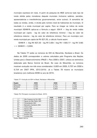 município expressa em reais. A partir da pesquisa do IBGE soma-se todo tipo de
renda obtida pelos moradores daquele município (inclusive salários, pensões,
aposentadorias e transferências governamentais, entre outros). A somatória de
todas as rendas, então, é divida pelo número total de habitantes do município. O
resultado é a renda municipal per capita. Para se chegar ao índice de renda
municipal (IDHM-R) aplica-se a fórmula a seguir: IDH-R = (log de renda média
municipal per capita - log do valor de referência mínimo) / (log do valor de
referência máximo - log do valor de referência mínimo). Para um município com
renda municipal per capita de R$ 827,35, o cálculo ficaria assim:
IDHM-R = (log R$ 827,35 - log R$ 3,90) / (log R$ 1.560,17 - log R$ 3,90)
=> IDHM-R = 0,894.

Na Tabela 77 estão os números do IDH do Maranhão, Nordeste e Brasil. Os
dados de 2005 correspondem a valores calculados pelo Programa das Nações
Unidas para o Desenvolvimento (PNUD ). Para 2006 e 2007, utilizou-se estimativa
elaborada pelo Banco Central do Brasil. No caso do Maranhão, os números
mostram evolução nos três anos considerados: 0,683 em 2005, 0,707 em 2006 e
0,724 em 2007 (PPA, 2012-2015). Já a Tabela 78 mostra os municípios
brasileiros com melhores IDHM no ano de 2010.

Tabela 77. Evolução do IDH no Brasil, Nordeste e Maranhão.
Região
Maranhão
Nordeste
Brasil

2005
0,683
0,720
0,794

2006
0,707
0,733
0,803

2007
0,724
0,749
0,816

Tabela 78. Principais municípios do Brasil, 2010.
IDHM

1º
São Caetano do Sul (SP)
2º
Águas de São Pedro (SP)
3º
Florianópolis (SC)
4º
Balneário Camboriú (SC)
4º
Vitória (ES)
6º
Santos (SP)
7º
Niterói (RJ)
8º
Joaçaba (SC)
9º
Brasília (DF)
10 º
Curitiba (PR)
Fonte: PNUD (2013).

IDHM R

IDHM L

IDHM E

0.862
0.854
0.847
0.845
0.845
0.840
0.837
0.827
0.824
0.823

0.891
0.849
0.870
0.854
0.876
0.861
0.887
0.823
0.863
0.850

0.887
0.890
0.873
0.894
0.855
0.852
0.854
0.891
0.873
0.855

0.811
0.825
0.800
0.789
0.805
0.807
0.773
0.771
0.742
0.768

290

 