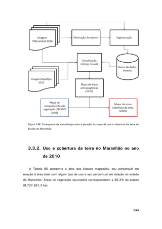 Figura 148. Fluxograma da metodologia para a geração do mapa de uso e cobertura da terra do
Estado do Maranhão.

3.3.2. Uso e cobertura da terra no Maranhão no ano
de 2010
A Tabela 85 apresenta a área das classes mapeadas, seu percentual em
relação à área total com algum tipo de uso e seu percentual em relação ao estado
do Maranhão. Áreas de vegetação secundária corresponderam a 26,3% do estado
(8.727.861,3 ha).

344

 
