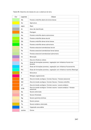 Tabela 86. Descritivo de classes do uso e cobertura da terra.

Cor

Legenda

Classe

Ab

Floresta ombrófila aberta de terras baixas

Ac

Agricultura

agua

Água

Ai

Area não identificada

Ap

Pastagem

As

Floresta ombrófila aberta submontana

Da

Floresta ombrófila densa aluvial

Db

Floresta ombrófila densa terras baixas

Ds

Floresta ombrófila densa submontana

Fa

Floresta estacional semidecidual aluvial

Fb

Floresta estacional semidecidual terras baixas

Fs

Floresta estacional semidecidual submontana

Im

Mineração

Iu

Área de influência urbana

Pa

Áreas de formações pioneiras, vegetação com influência fluvial e/ou
lacustre

Pf

Áreas de formações pioneiras, vegetação com influência fluviomarinha

Pm

Áreas de formações pioneiras, vegetação com influência marinha (Restinga)

R

Silvicultura

r

Refúgios vegetacionais

SN

Área de tensão ecológica: Contato Savana / floresta estacional

SO

Área de tensão ecológica: Contato Savana / floresta ombrófila

ST

Área de tensão ecológica: Contato savana / savana estépica

STN

Área de tensão ecológica: Contato savana / savana estépica / floresta
estacional

Sa

Savana arborizada

Sd

Savana florestada

Sg

Savana gramíneo-lenhosa

Sp

Savana parque

Ta

Savana estépica arborizada

Vs

Vegetação secundária

outros

Outros

347

 