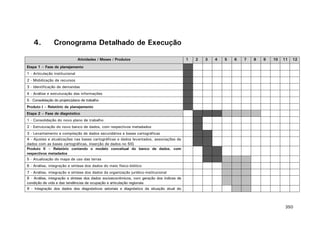4.

Cronograma Detalhado de Execução
Atividades / Meses / Produtos

1

2

3

4

5

6

7

8

9

10

11

12

Etapa 1 – Fase de planejamento
1 - Articulação institucional
2 - Mobilização de recursos
3 - Identificação de demandas
4 - Análise e estruturação das informações
5 - Consolidação do projeto/plano de trabalho
Produto I – Relatório de planejamento
Etapa 2 – Fase de diagnóstico
1 - Consolidação do novo plano de trabalho
2 - Estruturação do novo banco de dados, com respectivos metadados
3 - Levantamento e compilação de dados secundários e bases cartográficas
4 - Ajustes e atualizações nas bases cartográficas e dados levantados, associações de
dados com as bases cartográficas, inserção de dados no SIG
Produto II – Relatório contendo o modelo conceitual do banco de dados, com
respectivos metadados
5 - Atualização do mapa de uso das terras
6 - Análise, integração e síntese dos dados do meio físico-biótico
7 - Análise, integração e síntese dos dados da organização jurídico-institucional
8 - Análise, integração e síntese dos dados socioeconômicos, com geração dos índices de
condição de vida e das tendências de ocupação e articulação regionais
9 - Integração dos dados dos diagnósticos setoriais e diagnóstico da situação atual do

350

 