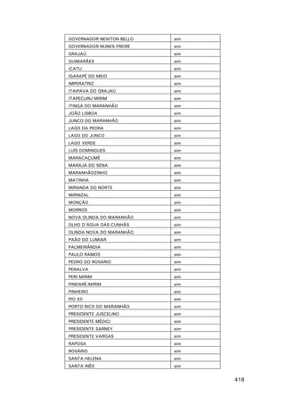 GOVERNADOR NEWTON BELLO

sim

GOVERNADOR NUNES FREIRE

sim

GRAJAÚ

sim

GUIMARÃES

sim

ICATU

sim

IGARAPÉ DO MEIO

sim

IMPERATRIZ

sim

ITAIPAVA DO GRAJAÚ

sim

ITAPECURU MIRIM

sim

ITINGA DO MARANHÃO

sim

JOÃO LISBOA

sim

JUNCO DO MARANHÃO

sim

LAGO DA PEDRA

sim

LAGO DO JUNCO

sim

LAGO VERDE

sim

LUÍS DOMINGUES

sim

MARACAÇUMÉ

sim

MARAJÁ DO SENA

sim

MARANHÃOZINHO

sim

MATINHA

sim

MIRANDA DO NORTE

sim

MIRINZAL

sim

MONÇÃO

sim

MORROS

sim

NOVA OLINDA DO MARANHÃO

sim

OLHO D'ÁGUA DAS CUNHÃS

sim

OLINDA NOVA DO MARANHÃO

sim

PAÃO DO LUMIAR

sim

PALMEIRÂNDIA

sim

PAULO RAMOS

sim

PEDRO DO ROSÁRIO

sim

PENALVA

sim

PERI MIRIM

sim

PINDARÉ-MIRIM

sim

PINHEIRO

sim

PIO XII

sim

PORTO RICO DO MARANHÃO

sim

PRESIDENTE JUSCELINO

sim

PRESIDENTE MÉDICI

sim

PRESIDENTE SARNEY

sim

PRESIDENTE VARGAS

sim

RAPOSA

sim

ROSÁRIO

sim

SANTA HELENA

sim

SANTA INÊS

sim

418

 