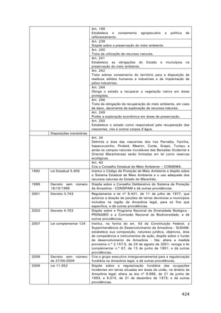 Art. 199
Estabelece o zoneamento agropecuário a política de
reflorestamento
Art. 239
Dispõe sobre a preservação do meio ambiente.
Art. 240
Trata da utilização de recursos naturais.
Art. 241
Estabelece as obrigações do Estado e municípios na
preservação do meio ambiente.
Art. 242
Trata sobreo zoneamento do território para a disposição de
resíduos sólidos humanos e industriais e da implantação de
pólos industriais.
Art. 244
Obriga o estado a recuperar a vegetação nativa em áreas
protegidas.
Art. 248
Trata da obrigação da recuperação do meio ambiente, em caso
de dano, decorrente da exploração de recursos naturais.
Art. 249
Proíbe a exploração econômica em áreas de preservação.
Art. 250
Estabelece o estado como responsável pela recuperação das
nascentes, rios e outros corpos d’água.
Disposições transitórias

1992

Lei Estadual 5.405

1999

Decreto sem
18/10/1999

2001

Decreto 3.743

2003

Decreto 4.703

2007

Lei complementar 124

2009

Decreto sem número
de 27/04/2009
Lei 11.952

2009

número

Art. 24
Delimita a área das nascentes dos rios Parnaíba, Farinha,
Itapecuruzinho, Pindaré, Mearim, Corda, Grajaú, Turiaçu e
ainda os campos naturais inundáveis das Baixadas Ocidental e
Oriental Maranhenses serão limitadas em lei como reservas
ecológicas.
Art. 40
Cria o Conselho Estadual do Meio Ambiente – CONSEMA.
Institui o Código de Proteção de Meio Ambiente e dispõe sobre
o Sistema Estadual de Meio Ambiente e o uso adequado dos
recursos naturais do Estado do Maranhão.
Dispõe sobre o Conselho Deliberativo do Sistema de Proteção
da Amazônia - CONSIPAM e dá outras providências.
Regulamenta a lei nº 6.431, de 11 de julho de 1977, que
autoriza a doação de porções de terras devolutas a municípios
incluídos na região da Amazônia legal, para os fins que
especifica, e dá outras providências.
Dispõe sobre o Programa Nacional da Diversidade Biológica PRONABIO e a Comissão Nacional da Biodiversidade, e dá
outras providências.
Institui, na forma do art. 43 da Constituição Federal, a
Superintendência do Desenvolvimento da Amazônia - SUDAM;
estabelece sua composição, natureza jurídica, objetivos, área
de competência e instrumentos de ação; dispõe sobre o fundo
de desenvolvimento da Amazônia - fda; altera a medida
provisória n.º 2.157-5, de 24 de agosto de 2001; revoga a lei
complementar n.º 67, de 13 de junho de 1991; e dá outras
providências.
Cria o grupo executivo intergovernamental para a regularização
fundiária na Amazônia legal, e dá outras providências.
Dispõe sobre a regularização fundiária das ocupações
incidentes em terras situadas em áreas da união, no âmbito da
Amazônia legal; altera as leis nº 8.666, de 21 de junho de
1993, e 6.015, de 31 de dezembro de 1973; e dá outras
providências.

424

 