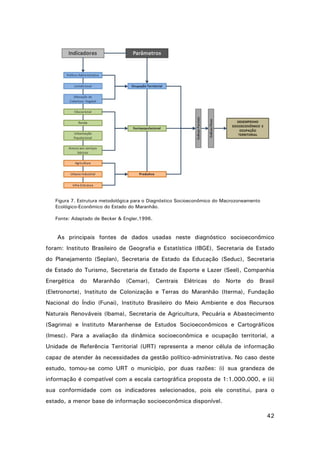 Figura 7. Estrutura metodológica para o Diagnóstico Socioeconômico do Macrozoneamento
Ecológico-Econômico do Estado do Maranhão.
Fonte: Adaptado de Becker & Engler,1996.

As principais fontes de dados usadas neste diagnóstico socioeconômico
foram: Instituto Brasileiro de Geografia e Estatística (IBGE), Secretaria de Estado
do Planejamento (Seplan), Secretaria de Estado da Educação (Seduc), Secretaria
de Estado do Turismo, Secretaria de Estado de Esporte e Lazer (Seel), Companhia
Energética

do

Maranhão

(Cemar),

Centrais

Elétricas

do

Norte do

Brasil

(Eletronorte), Instituto de Colonização e Terras do Maranhão (Iterma), Fundação
Nacional do Índio (Funai), Instituto Brasileiro do Meio Ambiente e dos Recursos
Naturais Renováveis (Ibama), Secretaria de Agricultura, Pecuária e Abastecimento
(Sagrima) e Instituto Maranhense de Estudos Socioeconômicos e Cartográficos
(Imesc). Para a avaliação da dinâmica socioeconômica e ocupação territorial, a
Unidade de Referência Territorial (URT) representa a menor célula de informação
capaz de atender às necessidades da gestão político-administrativa. No caso deste
estudo, tomou-se como URT o município, por duas razões: (i) sua grandeza de
informação é compatível com a escala cartográfica proposta de 1:1.000.000, e (ii)
sua conformidade com os indicadores selecionados, pois ele constitui, para o
estado, a menor base de informação socioeconômica disponível.
42

 