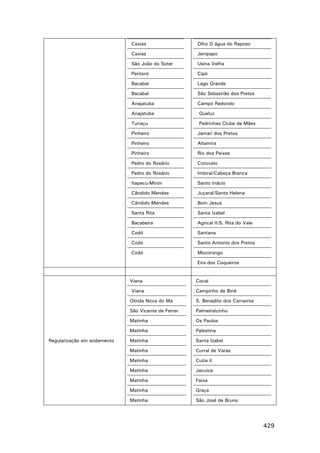 Caxias

Olho D água do Raposo

Caxias

Jenipapo

São João do Soter

Usina Velha

Peritoró

Cipó

Bacabal

Lago Grande

Bacabal

São Sebastião dos Pretos

Anajatuba

Campo Redondo

Anajatuba

Queluz

Turiaçu

Pedrinhas Clube de Mães

Pinheiro

Jamari dos Pretos

Pinheiro

Altamira

Pinheiro

Rio dos Peixes

Pedro do Rosário

Cotovelo

Pedro do Rosário

Imbiral/Cabeça Branca

Itapecu-Mirim

Santo Inácio

Cândido Mendes

Juçaral/Santa Helena

Cândido Mendes

Bom Jesus

Santa Rita

Santa Izabel

Bacabeira

Agrical II/S. Rita do Vale

Codó

Santana

Codó

Santo Antonio dos Pretos

Codó

Mocorongo
Eira dos Coqueiros

Viana
Viana

Cocal
Campinho de Biné

Olinda Nova do Ma
São Vicente de Ferrer

Palmeiralzinho

Matinha

Os Paulos

Matinha
Regularização em andamento

S. Benedito dos Carneiros

Palestina

Matinha

Santa Izabel

Matinha

Curral de Varas

Matinha

Cutia II

Matinha

Jacuica

Matinha

Faixa

Matinha

Graça

Matinha

São José de Bruno

429

 