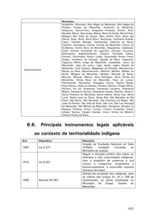 Assentamentos

6.6.

Municípios
Acailandia, Alcantara, Alto Alegre do Maranhao, Alto Alegre do
Pindare, Amapa do Maranhão, Amarante do Maranhão,
Anapurus, Apicum-Acu, Araguana, Araioses, Arame, Arari,
Bacabal, Bacuri, Bacurituba, Balsas, Barra do Corda, Barreirinhas,
Belagua, Boa Vista do Gurupi, Bom Jardim, Bom Jesus das
Selvas, Brejo, Buriti, Buriti Bravo, Buriticupu, Cachoeira Grande,
Cajari, Candido Mendes, Cantanhede, Capinzal do Norte,
Carolina, Carutapera, Caxias, Central do Maranhão, Centro do
Guilherme, Centro Novo do Maranhão, Chapadinha, Cidelandia,
Codo, Colinas, Conceição do Lago-Acu, Coroata, Cururupu,
Davinopolis, Esperantinopolis, Estreito, Fernando Falcao,
Fortuna, Governador Edison Lobão, Governador Nunes Freire,
Grajau, Humberto de Campos, Igarape do Meio, Imperatriz,
Itapecuru Mirim, Itinga do Maranhão, Joselandia, Junco do
Maranhão, Lago do Junco, Lago Verde, Lagoa Grande do
Maranhão, Lima Campos, Magalhaes de Almeida, Maracacume,
Maraja do Sena, Maranhãozinho, Matinha, Matões, Matões do
Norte, Milagres do Maranhão, Mirador, Miranda do Norte,
Mirinzal, Moncao, Morros, Nina Rodrigues, Nova Olinda do
Maranhão, Olinda Nova do Maranhão, Paco do Lumiar,
Palmeirandia, Parnarama, Passagem Franca, Paulino Neves,
Paulo Ramos, Pedro do Rosario, Penalva, Peritoro, Pindare Mirim,
Pinheiro, Pio XII, Pirapemas, Presidente Juscelino, Presidente
Medici, Presidente Sarney, Presidente Vargas, Riachão, Rosario,
Santa Filomena do Maranhão, Santa Helena, Santa Ines, Santa
Luzia, Santa Luzia do Parua, Santa Rita, São Benedito do Rio
Preto, São Bento, São Bernardo, São Francisco do Brejão, São
João do Paraiso, São João do Soter, São Luis, São Luis Gonzaga
do Maranhão, São Mateus do Maranhão, Satubinha, Senador La
Rocque, Timbiras, Timon, Tuntum, Turiacu, Turilandia, Tutoia,
Urbano Santos, Vargem Grande, Viana, Vitoria do Mearim,
Vitorino Freire, Ze Doca.

Principais instrumentos legais aplicáveis

ao contexto de territorialidade indígena
Ano

Dispositivo

1967

Lei 5.371

1973

Lei 6.001

1986

Decreto 93.263

Descrição
Criação da Fundação Nacional do Índio
(FUNAI),
fundação
vinculada
ao
Ministério da Justiça
Regula a situação jurídica dos índios ou
silvícolas e das comunidades indígenas,
com o propósito de preservar a sua
cultura e integrá-los, progressiva e
harmoniosamente, à comunhão nacional
(Estatuto do Índio).
Declara de ocupação dos indígenas, para
os efeitos dos artigos 4º, IV e 198 da
Constituição, as terras localizadas no
Município
de
Grajaú,
Estado
do
Maranhão,

431

 