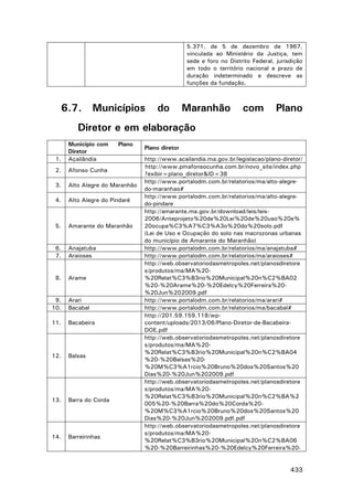 5.371, de 5 de dezembro de 1967,
vinculada ao Ministério da Justiça, tem
sede e foro no Distrito Federal, jurisdição
em todo o território nacional e prazo de
duração indeterminado e descreve as
funções da fundação.

6.7.

Municípios

do

Maranhão

com

Plano

Diretor e em elaboração
1.

Município com
Diretor
Açailândia

2.

Afonso Cunha

3.

Alto Alegre do Maranhão

4.

Alto Alegre do Pindaré

5.

Amarante do Maranhão

6.
7.

Anajatuba
Araioses

8.

Arame

9.
10.

Arari
Bacabal

11.

Bacabeira

12.

Balsas

13.

Barra do Corda

14.

Barreirinhas

Plano

Plano diretor
http://www.acailandia.ma.gov.br/legislacao/plano-diretor/
http://www.pmafonsocunha.com.br/novo_site/index.php
?exibir=plano_diretor&ID=38
http://www.portalodm.com.br/relatorios/ma/alto-alegredo-maranhao#
http://www.portalodm.com.br/relatorios/ma/alto-alegredo-pindare
http://amarante.ma.gov.br/download/leis/leis2006/Anteprojeto%20de%20Lei%20de%20uso%20e%
20ocupa%C3%A7%C3%A3o%20do%20solo.pdf
(Lei de Uso e Ocupação do solo nas macrozonas urbanas
do município de Amarante do Maranhão)
http://www.portalodm.com.br/relatorios/ma/anajatuba#
http://www.portalodm.com.br/relatorios/ma/araioses#
http://web.observatoriodasmetropoles.net/planosdiretore
s/produtos/ma/MA%20%20Relat%C3%B3rio%20Municipal%20n%C2%BA02
%20-%20Arame%20-%20Edelcy%20Ferreira%20%20Jun%202009.pdf
http://www.portalodm.com.br/relatorios/ma/arari#
http://www.portalodm.com.br/relatorios/ma/bacabal#
http://201.59.159.118/wpcontent/uploads/2013/06/Plano-Diretor-de-BacabeiraDOE.pdf
http://web.observatoriodasmetropoles.net/planosdiretore
s/produtos/ma/MA%20%20Relat%C3%B3rio%20Municipal%20n%C2%BA04
%20-%20Balsas%20%20M%C3%A1rcio%20Bruno%20dos%20Santos%20
Dias%20-%20Jun%202009.pdf
http://web.observatoriodasmetropoles.net/planosdiretore
s/produtos/ma/MA%20%20Relat%C3%B3rio%20Municipal%20n%C2%BA%2
005%20-%20Barra%20do%20Corda%20%20M%C3%A1rcio%20Bruno%20dos%20Santos%20
Dias%20-%20Jun%202009.pdf.pdf
http://web.observatoriodasmetropoles.net/planosdiretore
s/produtos/ma/MA%20%20Relat%C3%B3rio%20Municipal%20n%C2%BA06
%20-%20Barreirinhas%20-%20Edelcy%20Ferreira%20-

433

 