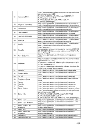 31.

Itapecuru Mirim

32.

Itinga do Maranhão

33.

Joselândia

34.

Lago da Pedra

35.

Lago dos Rodrigues

36.

Matinha

37.

Matões

38.

Monção

39.

Paço do Lumiar

40.

Pedreiras

41.

Penalva

42.

Pindaré-Mirim

43.

Pio XII

44.

Presidente Dutra

45.
46.
47.
48.

Raposa
Riachão
Rosário
Santa Helena

49.

Santa Inês

50.

Santa Luzia

51.

Santa Luzia do Paruá

52.
53.
54.
55.
56.

Santa Quitéria do
Maranhão
Santa Rita
Santo Amaro do
Maranhão
São Bento
São Domingos do

http://web.observatoriodasmetropoles.net/planosdiretore
s/produtos/ma/MA%20%20Relat%C3%B3rio%20Municipal%2015%20%20Itapecuru-Mirim%20%20Claudiceia%20Silva%20Mendes%20%20Jun%202009.pdf
http://www.portalodm.com.br/relatorios/7-qualidade-devida-e-respeito-ao-meio-ambiente/ma/itinga-do-maranhao
http://www.portalodm.com.br/relatorios/7-qualidade-devida-e-respeito-ao-meio-ambiente/ma/joselandia
http://www.portalodm.com.br/relatorios/7-qualidade-devida-e-respeito-ao-meio-ambiente/ma/lago-da-pedra
http://www.portalodm.com.br/relatorios/7-qualidade-devida-e-respeito-ao-meio-ambiente/ma/lago-dos-rodrigues
http://www.portalodm.com.br/relatorios/7-qualidade-devida-e-respeito-ao-meio-ambiente/ma/matinha
http://www.portalodm.com.br/relatorios/7-qualidade-devida-e-respeito-ao-meio-ambiente/ma/matoes
http://www.cmmoncao.pt/portal/page/moncao/portal_municipal/SERVIC
OS_MUNICIPAIS/planeamento_ordenamento/PDM/01.Rel
atorio_Plano.pdf
http://www.portalodm.com.br/relatorios/ma/paco-dolumiar
http://web.observatoriodasmetropoles.net/planosdiretore
s/produtos/ma/MA%20%20Relat%c3%b3rio%20Municipal%20n%c2%ba16%
20-%20Pedreiras%20%20Al%c3%a9ssio%20Antonio%20dos%20Santos%2
0Dias%20-%20Jun%202009.pdf
http://www.portalodm.com.br/relatorios/ma/penalva
http://www.portalodm.com.br/relatorios/ma/pindaremirim
http://www.portalodm.com.br/relatorios/ma/pio-xii
http://www.portalodm.com.br/relatorios/ma/presidentedutra
http://www.portalodm.com.br/relatorios/ma/raposa
http://www.portalodm.com.br/relatorios/ma/riachao
http://www.portalodm.com.br/relatorios/ma/rosario
http://www.portalodm.com.br/relatorios/ma/santa-helena
http://web.observatoriodasmetropoles.net/planosdiretore
s/produtos/ma/MA%20%20Relat%c3%b3rio%20Municipal%2017%20%20Santa%20In%c3%aas%20%20Claudiceia%20Silva%20Mendes-Jun%202009.pdf
http://www.portalodm.com.br/relatorios/ma/santa-luzia
http://www.portalodm.com.br/relatorios/ma/santa-luziado-parua
http://www.portalodm.com.br/relatorios/ma/santaquiteria-do-maranhao
http://www.portalodm.com.br/relatorios/ma/santa-rita
http://www.portalodm.com.br/relatorios/ma/santoamaro-do-maranhao
http://www.portalodm.com.br/relatorios/ma/sao-bento
http://www.portalodm.com.br/relatorios/ma/sao-

435

 