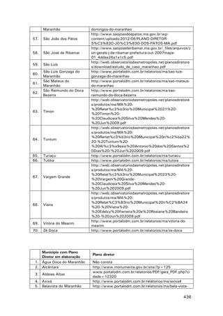 Maranhão
57.

São João dos Patos

58.

São José de Ribamar

59.

São Luís

60.
61.
62.

São Luís Gonzaga do
Maranhão
São Mateus do
Maranhão
São Raimundo do Doca
Bezerra

63.

Timon

64.

Tuntum

65.
66.

Turiaçu
Tutóia

67.

Vargem Grande

68.

Viana

69.

Vitória do Mearim

70.

Zé Doca

Município com Plano
Diretor em elaboração
1. Água Doce do Maranhão
2. Alcântara
3. Aldeias Altas
4. Axixá
5. Belavista do Maranhão

domingos-do-maranhao
http://www.saojoaodospatos.ma.gov.br/wpcontent/uploads/2012/06/PLANO-DIRETORS%C3%83O-JO%C3%83O-DOS-PATOS-MA.pdf
http://www.saojosederibamar.ma.gov.br/_files/arquivos/z
on-gerals-j-de-ribamar-prefeitura-out-2007mapa01_4ddaa26a1a1c5.pdf
http://web.observatoriodasmetropoles.net/planosdiretore
s/download/estudo_de_caso_maranhao.pdf
http://www.portalodm.com.br/relatorios/ma/sao-luisgonzaga-do-maranhao
http://www.portalodm.com.br/relatorios/ma/sao-mateusdo-maranhao
http://www.portalodm.com.br/relatorios/ma/saoraimundo-do-doca-bezerra
http://web.observatoriodasmetropoles.net/planosdiretore
s/produtos/ma/MA%20%20Relat%c3%b3rio%20Municipal%2021%20%20Timon%20%20Claudiceia%20Silva%20Mendes%20%20Jun%2009.pdf
http://web.observatoriodasmetropoles.net/planosdiretore
s/produtos/ma/MA%20%20Rerlat%c3%b3rio%20Municipal%20n%c2%ba22%
20-%20Tuntum%20%20Al%c3%a9ssio%20Antonio%20dos%20Santos%2
0Dias%20-%20Jun%202009.pdf
http://www.portalodm.com.br/relatorios/ma/turiacu
http://www.portalodm.com.br/relatorios/ma/tutoia
http://web.observatoriodasmetropoles.net/planosdiretore
s/produtos/ma/MA%20%20Relat%c3%b3rio%20Municipal%2023%20%20Vargem%20Grande%20Claudiceia%20Silva%20Mendes%20%20Jun%202009.pdf
http://web.observatoriodasmetropoles.net/planosdiretore
s/produtos/ma/MA%20%20Relat%C3%B3rio%20Municipal%20n%C2%BA24
%20-%20Viana%20%20Edelcy%20Ferreira%20e%20Rosiane%20Bandeira
%20-%20Jun%202009.pdf
http://www.portalodm.com.br/relatorios/ma/vitoria-domearim
http://www.portalodm.com.br/relatorios/ma/ze-doca

Plano diretor
Não consta
http://www.monumenta.gov.br/site/?p=125
www.portalodm.com.br/relatorios/PDF/gera_PDF.php?ci
dade=12320
http://www.portalodm.com.br/relatorios/ma/axixa#
http://www.portalodm.com.br/relatorios/ma/bela-vista-

436

 