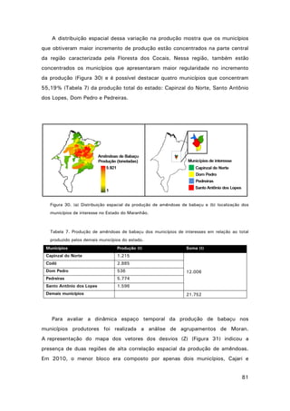 A distribuição espacial dessa variação na produção mostra que os municípios
que obtiveram maior incremento de produção estão concentrados na parte central
da região caracterizada pela Floresta dos Cocais. Nessa região, também estão
concentrados os municípios que apresentaram maior regularidade no incremento
da produção (Figura 30) e é possível destacar quatro municípios que concentram
55,19% (Tabela 7) da produção total do estado: Capinzal do Norte, Santo Antônio
dos Lopes, Dom Pedro e Pedreiras.

Figura 30. (a) Distribuição espacial da produção de amêndoas de babaçu e (b) localização dos
municípios de interesse no Estado do Maranhão.

Tabela 7. Produção de amêndoas de babaçu dos municípios de interesses em relação ao total
produzido pelos demais municípios do estado.
Municípios

Produção (t)

Capinzal do Norte

1.215

Codó

2.885

Dom Pedro

536

Pedreiras

5.774

Santo Antônio dos Lopes

1.596

Demais municípios

Soma (t)

12.006

21.752

Para avaliar a dinâmica espaço temporal da produção de babaçu nos
municípios produtores foi realizada a análise de agrupamentos de Moran.
A representação do mapa dos vetores dos desvios (Z) (Figura 31) indicou a
presença de duas regiões de alta correlação espacial da produção de amêndoas.
Em 2010, o menor bloco era composto por apenas dois municípios, Cajari e
81

 