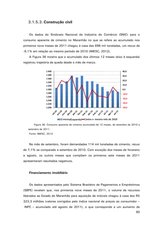 3.1.5.3. Construção civil
Os dados do Sindicato Nacional da Indústria do Comércio (SNIC) para o
consumo aparente de cimento no Maranhão no que se refere ao acumulado nos
primeiros nove meses de 2011 chegou à casa das 896 mil toneladas, um recuo de
-9,1% em relação ao mesmo período de 2010 (IMESC, 2012).
A Figura 36 mostra que o acumulado dos últimos 12 meses (eixo à esquerda)
registrou trajetória de queda desde o mês de março.

Figura 36. Consumo aparente de cimento acumulado de 12 meses, de setembro de 2010 a
setembro de 2011.
Fonte: IMESC, 2013

No mês de setembro, foram demandadas 114 mil toneladas de cimento, recuo
de 7,1% se comparado a setembro de 2010. Com exceção dos meses de fevereiro
e agosto, os outros meses que compõem os primeiros sete meses de 2011
apresentaram resultados negativos.

Financiamento imobiliário

Os dados apresentados pelo Sistema Brasileiro de Pagamentos e Empréstimos
(SBPE) revelam que, nos primeiros nove meses de 2011, o volume de recursos
liberados ao Estado do Maranhão para aquisição de imóveis chegou à casa dos R$
323,3 milhões (valores corrigidos pelo índice nacional de preços ao consumidor –
INPC – acumulado até agosto de 2011), o que corresponde a um aumento de
90

 