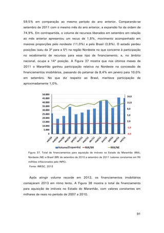 59,5% em comparação ao mesmo período do ano anterior. Comparando-se
setembro de 2011 com o mesmo mês do ano anterior, a expansão foi da ordem de
74,9%. Em contrapartida, o volume de recursos liberados em setembro em relação
ao mês anterior apresentou um recuo de 1,8%, movimento acompanhado em
maiores proporções pelo nordeste (11,0%) e pelo Brasil (3,8%). O estado perdeu
posições (saiu da 3ª para a 5ª) na região Nordeste no que concerne à participação
no recebimento de recursos para esse tipo de financiamento, e, no âmbito
nacional, ocupa a 14ª posição. A Figura 37 mostra que nos últimos meses de
2011 o Maranhão ganhou participação relativa no Nordeste na concessão de
financiamentos imobiliários, passando do patamar de 8,4% em janeiro para 10,0%
em

setembro.

No

que

diz

respeito

ao

Brasil,

manteve

participação de

aproximadamente 1,0%.

Figura 37. Total de financiamentos para aquisição de imóveis no Estado do Maranhão (MA),
Nordeste (NE) e Brasil (BR) de setembro de 2010 a setembro de 2011 (valores constantes em R$
milhões inflacionados pelo INPC).
Fonte: IMESC, 2013

Após atingir volume recorde em 2012, os financiamentos imobiliários
começaram 2013 em ritmo lento. A Figura 38 mostra o total de financiamento
para aquisição de imóveis no Estado do Maranhão, com valores constantes em
milhares de reais no período de 2007 a 2010.

91

 