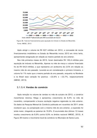 Figura 38. Total de financiamentos para aquisição de imóveis no Estado do Maranhão.
Fonte: IMESC, 2013

Após atingir o volume de R$ 627 milhões em 2012, a concessão de novos
financiamentos imobiliários no Estado do Maranhão iniciou 2013 em ritmo lento,
apresentando estagnação em relação ao mesmo período do ano anterior.
Nos três primeiros meses de 2013, foram destinados R$ 145,4 milhões para
aquisição de imóveis no Maranhão. Apenas no mês de março o volume financiado
foi de R$ 54,8 milhões, o que representa um acréscimo de 2,5% em relação ao
mesmo mês do ano passado. Levando-se em consideração o primeiro trimestre, o
volume foi 1% maior que o mesmo período do ano passado, enquanto no Nordeste
e no Brasil essa variação foi positiva: +22,8% e +22,7%, respectivamente
(IMESC, 2013).

3.1.5.4. Vendas do comércio
Após retração no volume de vendas no mês de outubro de 2012, o comércio
maranhense retomou fôlego e apresentou crescimento de 6,4% no mês de
novembro, compensando a brusca oscilação negativa registrada no mês anterior.
Os dados da Pesquisa Mensal do Comércio publicada em novembro de 2011 ainda
revelaram que, na comparação com o mesmo mês do ano anterior, a expansão foi
ainda maior, chegando ao patamar de 10,6%. O acumulado dos últimos 12 meses
revelou crescimento de 9,9% contra 6,9% no âmbito nacional (IMESC, 2012). A
Figura 39 mostra o movimento local do comércio no Município de Santa Luzia.

92

 