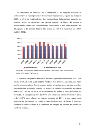 Os resultados da Pesquisa da FCDLMA/BNB e da Pesquisa Nacional de
Endividamento e Inadimplência do Consumidor mostram que, a partir de março de
2011, o nível de inadimplência dos consumidores ludovicenses assumiu um
patamar acima do registrado nas demais capitais. A Figura 41 mostra o
endividamento médio dos consumidores ludovicenses e dos consumidores das
26 capitais e do Distrito Federal (de janeiro de 2011 a novembro de 2011)
(IMESC, 2012).

Figura 41. Endividamento médio dos consumidores ludovicenses e dos consumidores.
Fonte: FCDL/BNB e CNC (2013).

O comércio varejista do Maranhão encerrou o primeiro trimestre de 2013 com
alta de 0,6%, já como ajuste sazonal frente ao mês anterior. A páscoa, que neste
ano foi comemorada no fim de março, ajudou a impulsionar as vendas no mês e
contribuiu para a variação positiva no estado. A variação com relação ao mesmo
mês de 2012 foi de +6,6% e, no acumulado de 12 meses, o índice apresenta alta
de 10,5%. A variação negativa de 0,4% com relação ao último trimestre de 2012
é de +6,3% com relação ao mesmo trimestre de 2011, o que revela certa
acomodação das vendas no comércio neste início de ano. A Tabela 9 mostra a
comparação entre o Brasil e o Maranhão em relação ao volume de vendas do
comércio varejista.

94

 