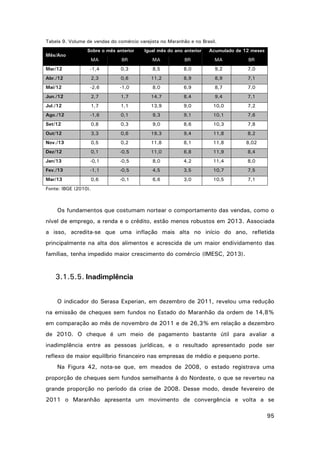 Tabela 9. Volume de vendas do comércio varejista no Maranhão e no Brasil.
Mês/Ano

Sobre o mês anterior

Igual mês do ano anterior

Acumulado de 12 meses

MA

BR

MA

BR

MA

BR

Mar/12

-1,4

0,3

8,5

8,0

9,2

7,0

Abr./12

2,3

0,6

11,2

8,9

8,9

7,1

Mai/12

-2,6

-1,0

8,0

6,9

8,7

7,0

Jun./12

2,7

1,7

14,7

8,4

9,4

7,1

Jul./12

1,7

1,1

13,9

9,0

10,0

7,2

Ago./12

-1,6

0,1

9,3

9,1

10,1

7,6

Set/12

0,8

0,3

9,0

8,6

10,3

7,8

Out/12

3,3

0,6

19,3

9,4

11,8

8,2

Nov./13

0,5

0,2

11,8

8,1

11,8

8,02

Dez/12

0,1

-0,5

11,0

6,8

11,9

8,4

Jan/13

-0,1

-0,5

8,0

4,2

11,4

8,0

Fev./13

-1,1

-0,5

4,5

3,5

10,7

7,5

Mar/13

0,6

-0,1

6,6

3,0

10,5

7,1

Fonte: IBGE (2010).

Os fundamentos que costumam nortear o comportamento das vendas, como o
nível de emprego, a renda e o crédito, estão menos robustos em 2013. Associada
a isso, acredita-se que uma inflação mais alta no início do ano, refletida
principalmente na alta dos alimentos e acrescida de um maior endividamento das
famílias, tenha impedido maior crescimento do comércio (IMESC, 2013).

3.1.5.5. Inadimplência
O indicador do Serasa Experian, em dezembro de 2011, revelou uma redução
na emissão de cheques sem fundos no Estado do Maranhão da ordem de 14,8%
em comparação ao mês de novembro de 2011 e de 26,3% em relação a dezembro
de 2010. O cheque é um meio de pagamento bastante útil para avaliar a
inadimplência entre as pessoas jurídicas, e o resultado apresentado pode ser
reflexo de maior equilíbrio financeiro nas empresas de médio e pequeno porte.
Na Figura 42, nota-se que, em meados de 2008, o estado registrava uma
proporção de cheques sem fundos semelhante à do Nordeste, o que se reverteu na
grande proporção no período da crise de 2008. Desse modo, desde fevereiro de
2011 o Maranhão apresenta um movimento de convergência e volta a se
95

 