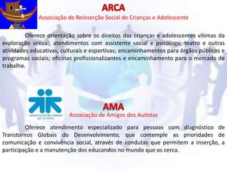 Associação de Reinserção Social de Crianças e Adolescente
Associação de Amigos dos Autistas
Oferece orientação sobre os direitos das crianças e adolescentes vítimas da
exploração sexual; atendimentos com assistente social e psicóloga; teatro e outras
atividades educativas, culturais e esportivas; encaminhamentos para órgãos públicos e
programas sociais; oficinas profissionalizantes e encaminhamento para o mercado de
trabalho.
Oferece atendimento especializado para pessoas com diagnóstico de
Transtornos Globais do Desenvolvimento, que contemple as prioridades de
comunicação e convivência social, através de condutas que permitem a inserção, a
participação e a manutenção dos educandos no mundo que os cerca.
 