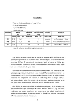 Resultados


             Todos os cilindros de batata, no inicio, tinham:
             - 4 cm de comprimento;
             - 0,9 cm de diâmetro;
             - rigidez elevada;
Solução             Massa          Diâmetro       Comprimento     Rigidez              Aspecto
                      (g)              (cm)           (cm)
            inicial   após 1 dia     após 1 dia     após 1 dia   após 1 dia            após 1 dia

  5%        3,13            3,19         1              4         elevada        uniforme e cor + clara
 20%        3,22            2,45        0,9            3,7         média      muito semelhante ao inicial
 30%        3,27            2,05        0,8            3,6         baixa        mirrado e cor + escura

             - aspecto uniforme (sem deformações) e cor clara.




            - No cilindro de batata mergulhada na solução de sacarose a 5%, verificou-se que,
          após a passagem de um dia, aumentou a sua massa 0,06g e o seu diâmetro também
          aumentou, 0,01cm. O comprimento manteve-se igual, tal como, a rigidez que
          continuou elevada. Quanto ao aspecto, manteve-se sem deformações, tendo ficado
          com uma cor mais clara do que a inicial.

            - No cilindro de batata mergulhada na solução de sacarose a 20%, verificou-se que,
          após a passagem de um dia, diminuiu a sua massa 0,77g mas o diâmetro manteve-se
          igual ao inicial (0,9 cm), o comprimento, também, diminuiu 0,3 cm. A rigidez diminuiu
          um pouco, mas comparando com o cilindro de batata mergulhada na solução a 30%, a
          sua rigidez não era baixa. No aspecto não se obtiveram grandes alterações, tendo
          sido quase nulas as deformações verificadas, e a cor manteve-se igual à inicial.

            - No cilindro de batata mergulhada na solução de sacarose a 30%, verificaram-se
          grandes alterações, após a passagem de um dia. A massa diminuiu 1,22g, bem como
          o diâmetro, que passou para 0,8cm e o comprimento que reduziu para 3,6cm. A
          rigidez era muito baixa e, quanto ao aspecto, a batata ficou mirrada, com muitas
          deformações e com uma cor mais escura.

                                                       5
 