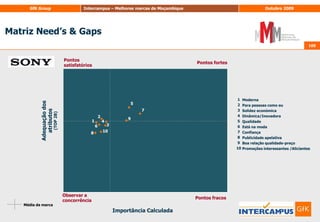 Dimensão RacionalDimensão EmocionalDimensão Comportamental88Avaliação do potencial das marcasBPI por componente (2/2) 88Base: Inquiridos que avaliaram os 10 atributosP.4. Pretende-se agora que avalie um conjunto de frases relacionadas com as marcas desporto. Utilizando uma escala de 0 a 10, em que 0 significa “Não se adequa nada” e 10 significa “Adequa-se totalmente”. Indique, por favor, qual o grau de adequação de cada marca a cada frase…