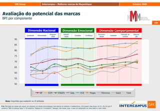 94Notoriedade total (TOM+sugerida) das marcas94Qualidade da Notoriedade EspontâneaNot. TOMNot. Esp. TotalX 100Base: Total (1616)P.1. Gostaria então de começar por lhe perguntar quais as marcas de electrodomésticos que conhece ou já ouviu falar? (Não sugerir nada. registar a primeira resposta na coluna “1ªref” e as restantes referências na coluna “outras respostas”)/ P.2. E, desta lista de marcas de electrodomésticos, quais é que conhece? (mostrar lista Anexo 1). pode registar mais do que uma resposta)