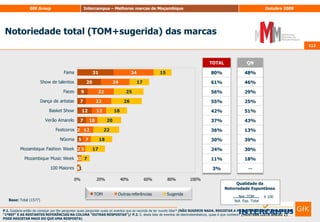 100Matriz Need’s & Gaps100Pontos                      satisfatóriosPontos fortes57Adequação dos atributos(TOP 2B)291436108Observar a concorrênciaPontos fracosMédia da marcaImportância Calculada