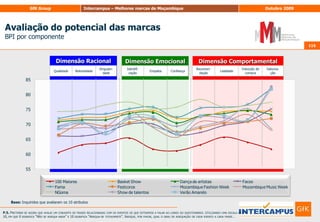 103Notoriedade total (TOM+sugerida) das marcas e preferência103Qualidade da Notoriedade EspontâneaNot. TOMNot. Esp. TotalX 100Base: Total (1593)P.1. Gostaria então de começar por lhe perguntar quais as marcas relacionadas com energia e combustíveis que conhece ou já ouviu falar? (Não sugerir nada. registar a primeira resposta na coluna “1ªref” e as restantes referências na coluna “outras respostas”)/ P.2. E, desta lista de marcas relacionadas com energia e combustíveis, quais é que conhece? (mostrar lista Anexo 1). pode registar mais do que uma resposta)/ P.3. E, dessas marcas que conhece, qual é a sua preferida?