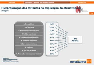 104Avaliação do potencial das marcasBPI® – BrandPotentialIndex104Base: Inquiridos que avaliaram os 10 atributosP.4. Pretende-se agora que avalie um conjunto de frases relacionadas com marcas de energia e combustíveis. Utilizando uma escala de 0 a 10, em que 0 significa “Não se adequa nada” e 10 significa “Adequa-se totalmente”. Indique, por favor, qual o grau de adequação de cada marca a cada frase…