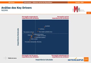 105Avaliação do potencial das marcasBPI® – BrandPotentialIndex - Por região 105Base: Inquiridos que avaliaram os 10 atributosP.4. Pretende-se agora que avalie um conjunto de frases relacionadas com marcas de energia e combustíveis. Utilizando uma escala de 0 a 10, em que 0 significa “Não se adequa nada” e 10 significa “Adequa-se totalmente”. Indique, por favor, qual o grau de adequação de cada marca a cada frase…
